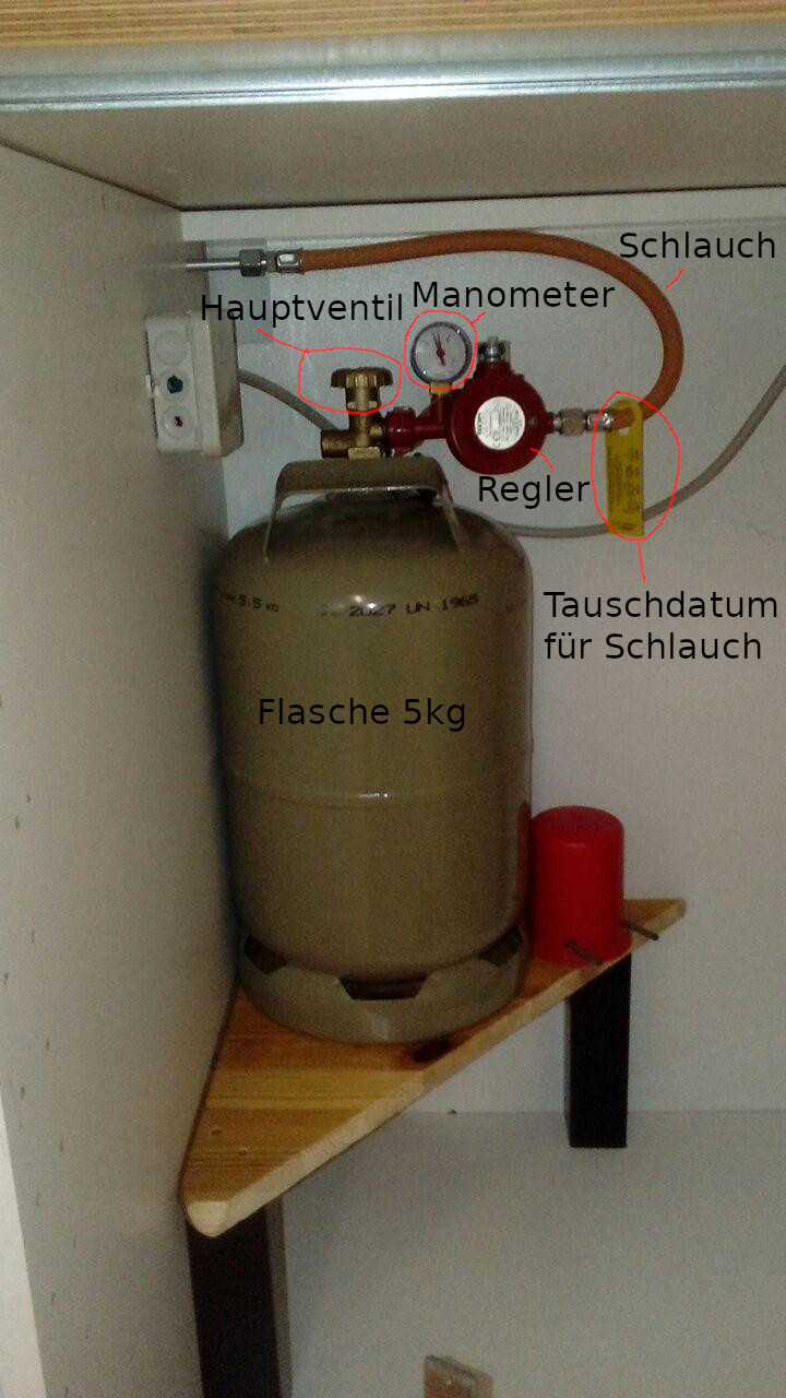 gasflasche